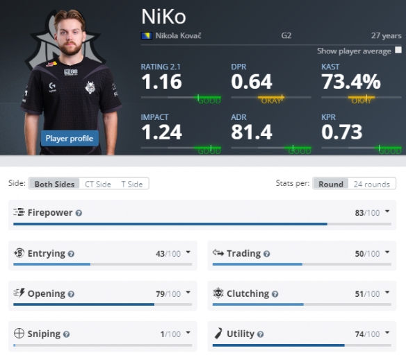 巴厘岛Major淘汰赛：PSG.LGD和Aster双双跌落败者组